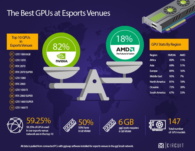 Top sales 10 gpus